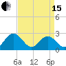 Smithfield, Pagan River tide chart for Monday, April 15, 2024
