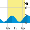 Smithfield, Pagan River tide chart for Saturday, April 20, 2024