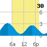 Smithfield, Pagan River tide chart for Tuesday, April 30, 2024