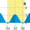 Smithfield, Pagan River tide chart for Tuesday, April 9, 2024
