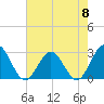 Smithfield, Pagan River tide chart for Wednesday, May 8, 2024