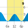 Smithfield, Pagan River tide chart for Thursday, May 9, 2024