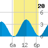 Smithfield, Pagan River tide chart for Friday, September 20, 2024