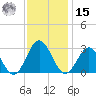 Smithfield, Pagan River tide chart for Friday, November 15, 2024