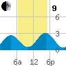 Smithfield, Pagan River tide chart for Saturday, November 9, 2024