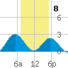 Smithfield, Pagan River tide chart for Wednesday, January 8, 2025