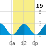 Smithfield, Pagan River tide chart for Saturday, February 15, 2025