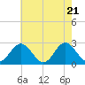 Smithfield, Pagan River tide chart for Wednesday, May 21, 2025