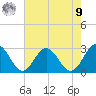 Smithfield, Pagan River tide chart for Saturday, August 9, 2025