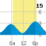 Smithfield, Pagan River tide chart for Monday, September 15, 2025