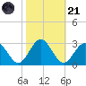 Smithfield, Pagan River tide chart for Tuesday, October 21, 2025