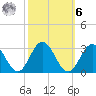 Smithfield, Pagan River tide chart for Monday, October 6, 2025