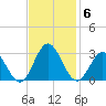 Smithfield, Pagan River tide chart for Thursday, November 6, 2025