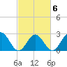 Smithfield, Pagan River tide chart for Friday, March 6, 2026