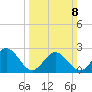 Smithfield, Pagan River tide chart for Sunday, March 8, 2026