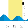 Smithfield, Pagan River tide chart for Monday, March 9, 2026
