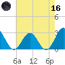 Smithfield, Pagan River tide chart for Saturday, May 16, 2026