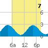 Smithfield, Pagan River tide chart for Sunday, June 7, 2026