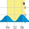 Smithfield, Pagan River tide chart for Tuesday, June 9, 2026