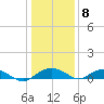 Smithville Road Bridge tide chart for Friday, January 8, 2021