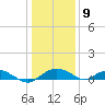 Smithville Road Bridge tide chart for Saturday, January 9, 2021