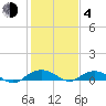 Smithville Road Bridge tide chart for Thursday, February 4, 2021