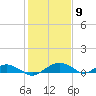 Smithville Road Bridge tide chart for Tuesday, February 9, 2021