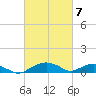 Smithville Road Bridge tide chart for Sunday, March 7, 2021