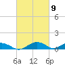 Smithville Road Bridge tide chart for Tuesday, March 9, 2021