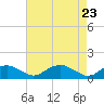 Smithville Road Bridge tide chart for Friday, April 23, 2021