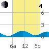 Smithville Road Bridge tide chart for Sunday, April 4, 2021