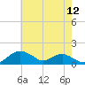Smithville Road Bridge tide chart for Wednesday, May 12, 2021