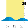 Smithville Road Bridge tide chart for Saturday, May 29, 2021