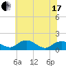Smithville Road Bridge tide chart for Thursday, June 17, 2021