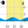 Smithville Road Bridge tide chart for Wednesday, June 2, 2021