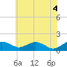 Smithville Road Bridge tide chart for Friday, June 4, 2021