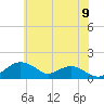 Smithville Road Bridge tide chart for Wednesday, June 9, 2021