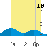 Smithville Road Bridge tide chart for Saturday, July 10, 2021