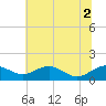 Smithville Road Bridge tide chart for Friday, July 2, 2021