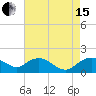 Smithville Road Bridge tide chart for Sunday, August 15, 2021