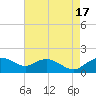 Smithville Road Bridge tide chart for Tuesday, August 17, 2021