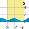 Smithville Road Bridge tide chart for Monday, August 2, 2021