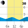 Smithville Road Bridge tide chart for Monday, August 30, 2021