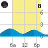 Smithville Road Bridge tide chart for Sunday, August 8, 2021