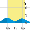 Smithville Road Bridge tide chart for Monday, August 9, 2021