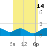 Smithville Road Bridge tide chart for Tuesday, September 14, 2021
