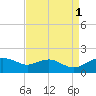 Smithville Road Bridge tide chart for Wednesday, September 1, 2021