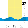 Smithville Road Bridge tide chart for Monday, September 27, 2021