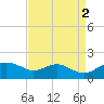 Smithville Road Bridge tide chart for Thursday, September 2, 2021