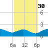 Smithville Road Bridge tide chart for Thursday, September 30, 2021